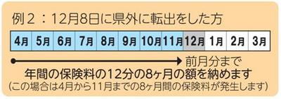 年度途中喪失