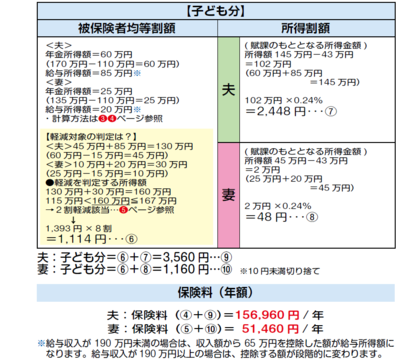 ２