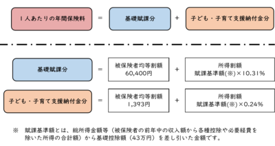 計算方法