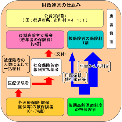 制度の概要-2