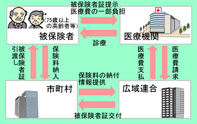 制度の概要-1