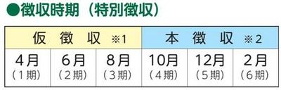 特徴徴収時期