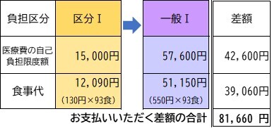 返還事例