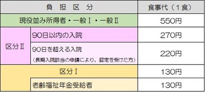 療養以外R8