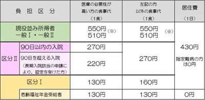 療養R8