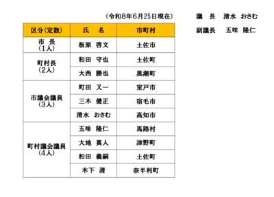 議員名簿
