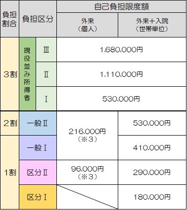 年間上限