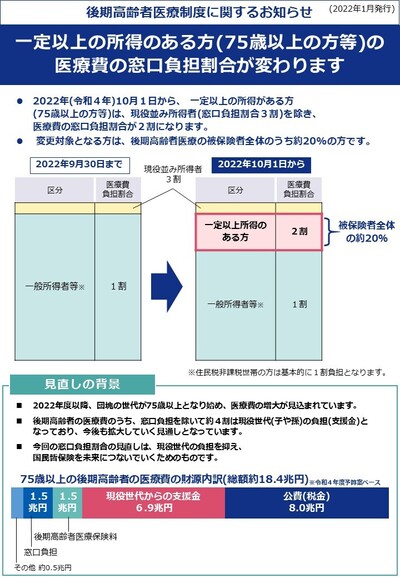 2割負担等広報１